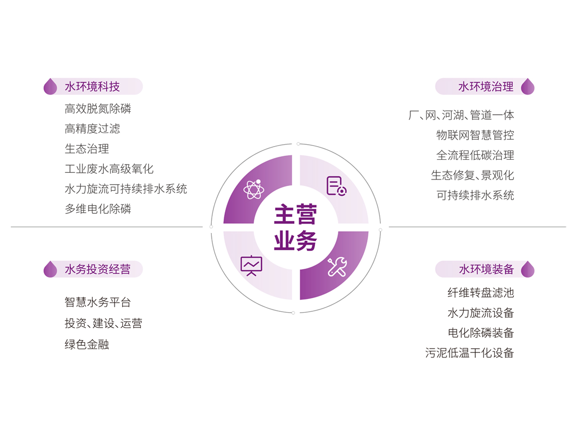 fbdddae379964da3a644ea10c9390bdd bevictor伟德官网-韦德官方网站